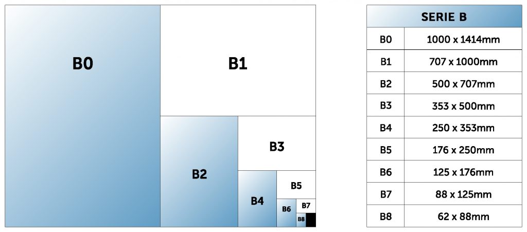 B Formaten